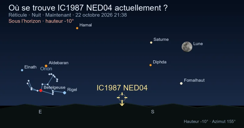 Où se trouve IC1987 NED04 actuellement ?