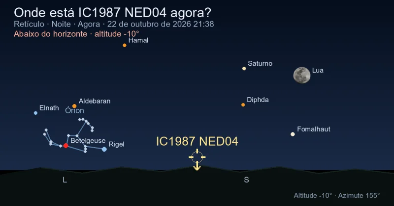 Onde está IC1987 NED04 agora?