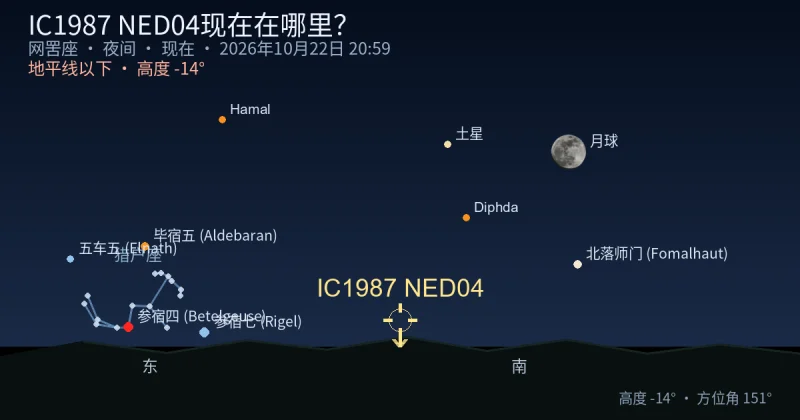 IC1987 NED04现在在哪里?