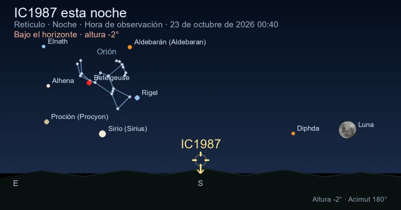 IC1987 esta noche