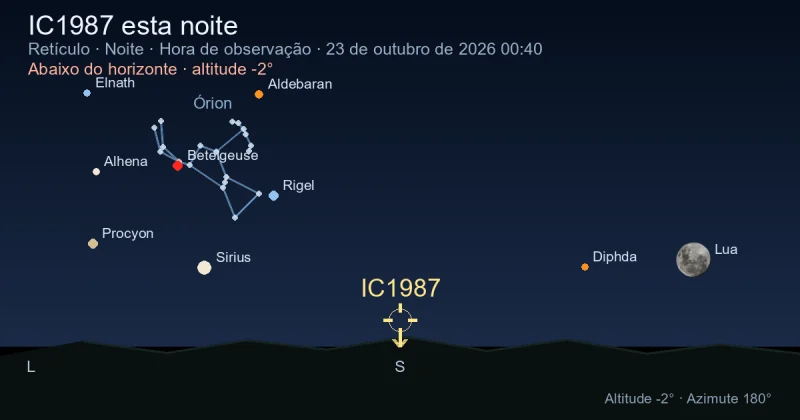 IC1987 esta noite