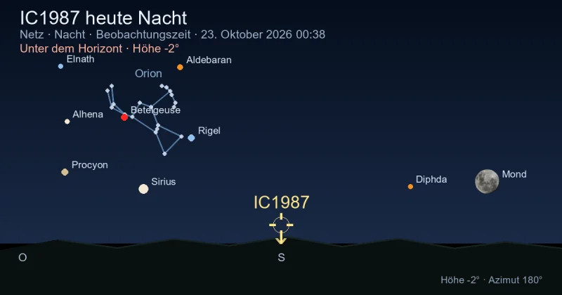 IC1987 heute Nacht