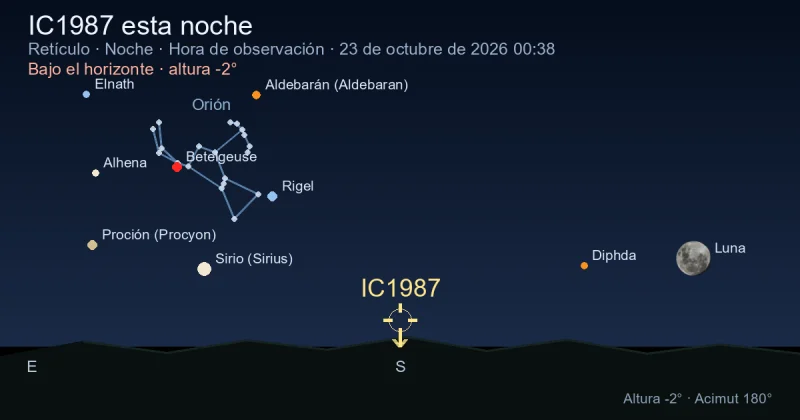 IC1987 esta noche