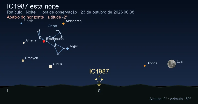 IC1987 esta noite