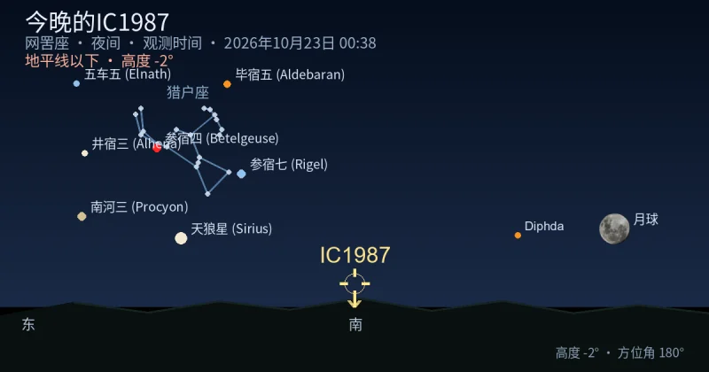 今晚的IC1987