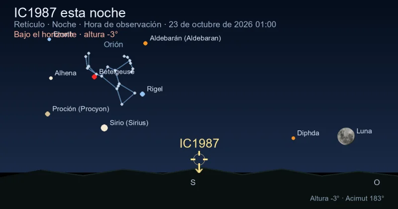 IC1987 esta noche