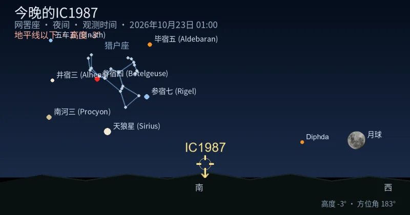 今晚的IC1987