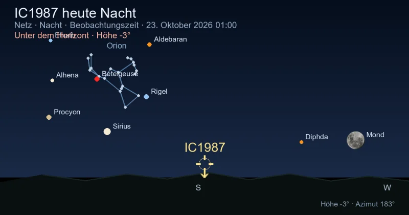 IC1987 heute Nacht