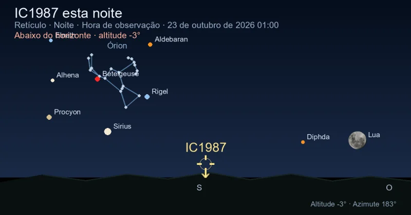 IC1987 esta noite