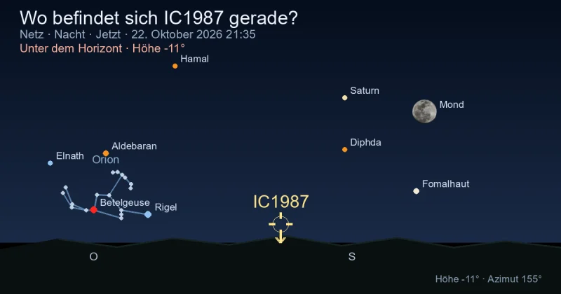 Wo befindet sich IC1987 gerade?