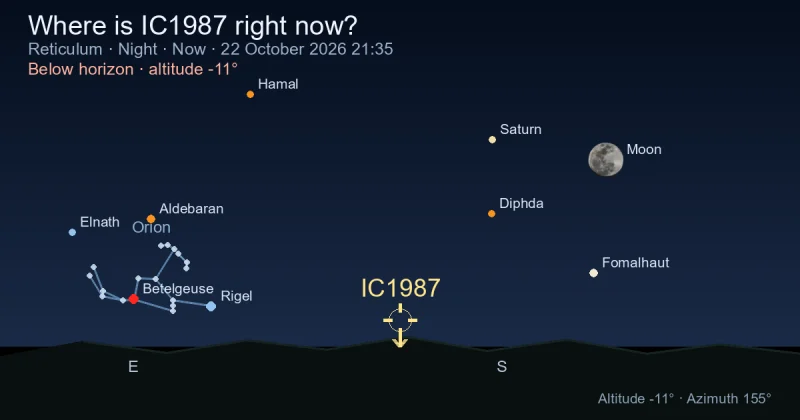 Where is IC1987 right now?