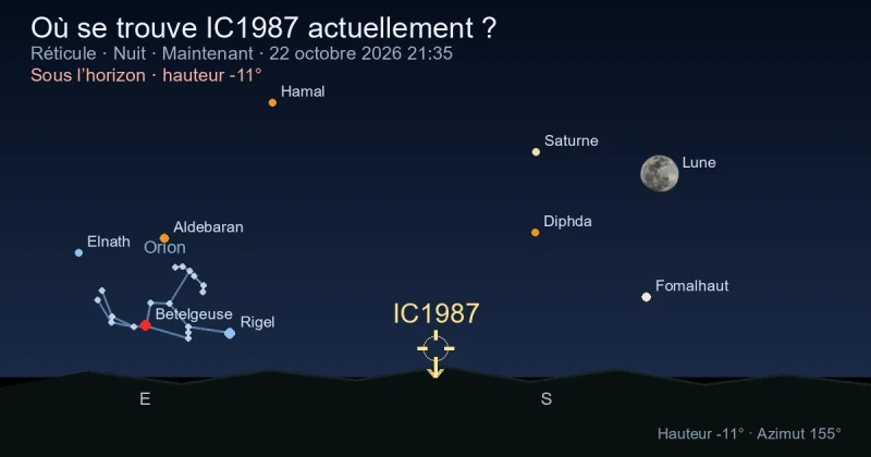 Où se trouve IC1987 actuellement ?