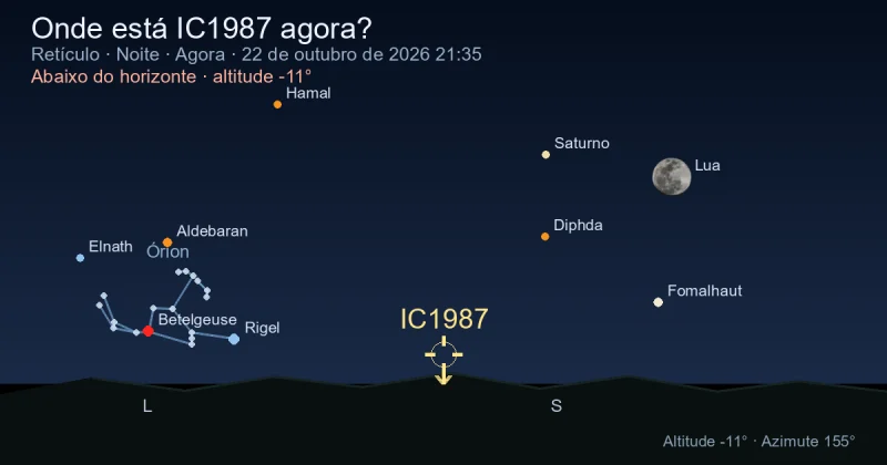Onde está IC1987 agora?