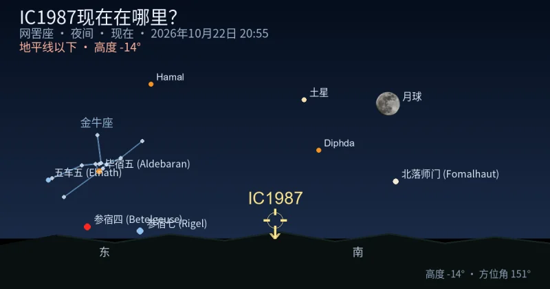 IC1987现在在哪里？