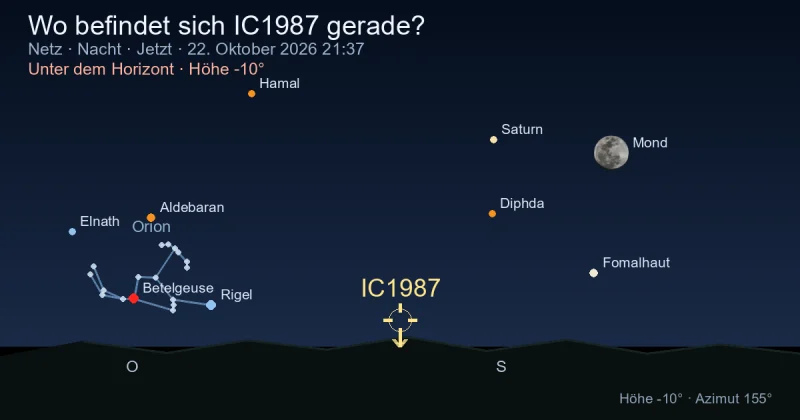 Wo befindet sich IC1987 gerade?