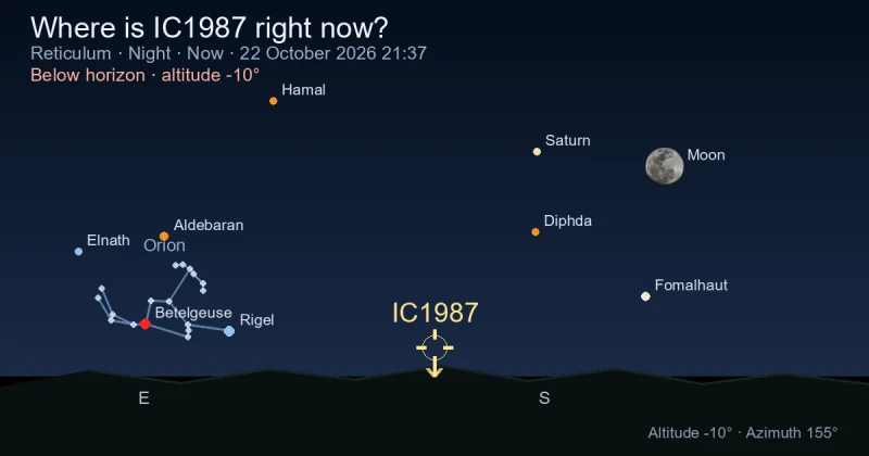 Where is IC1987 right now?