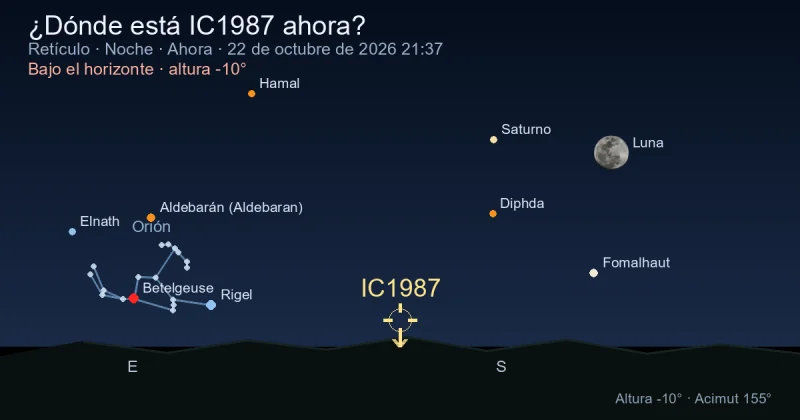 ¿Dónde está IC1987 ahora?