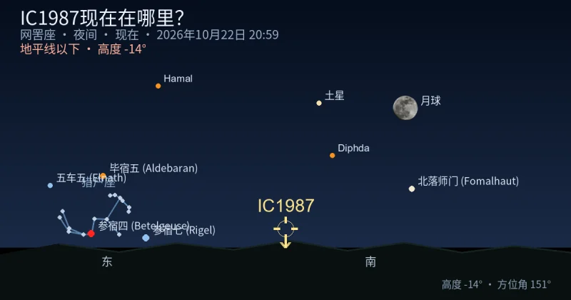 IC1987现在在哪里?