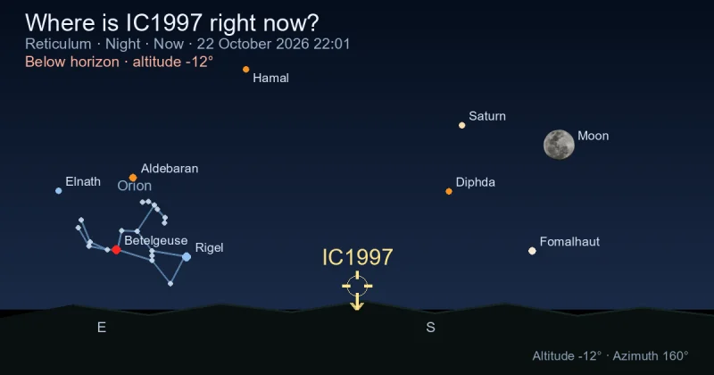 Where is IC1997 right now?
