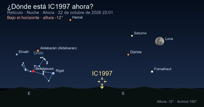 ¿Dónde está IC1997 ahora?