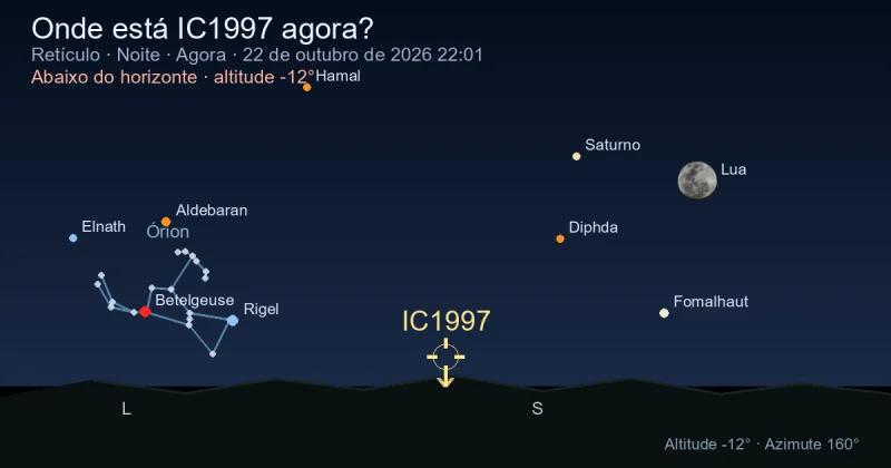 Onde está IC1997 agora?