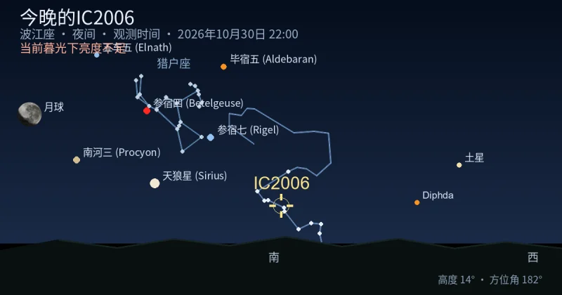 今晚的IC2006