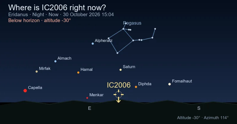 Where is IC2006 right now?
