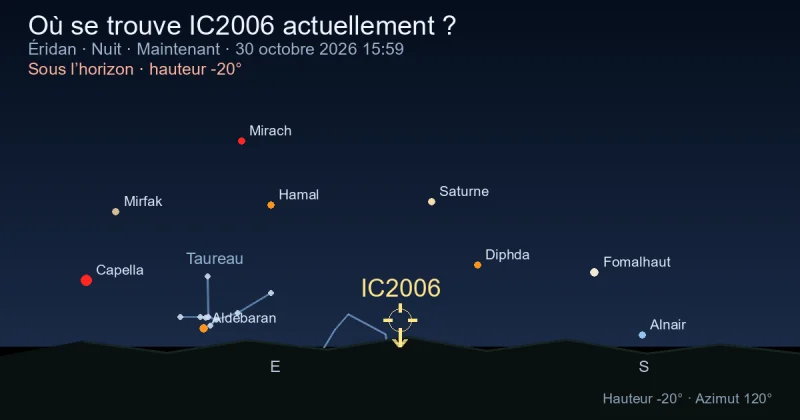 Où se trouve IC2006 actuellement ?