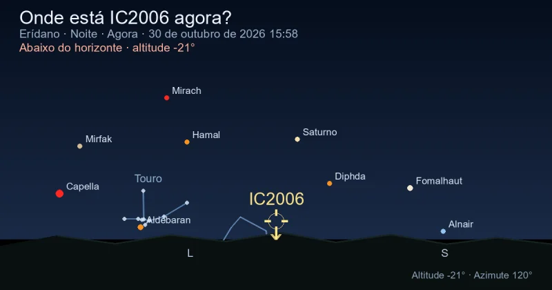 Onde está IC2006 agora?