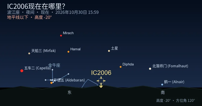 IC2006现在在哪里？