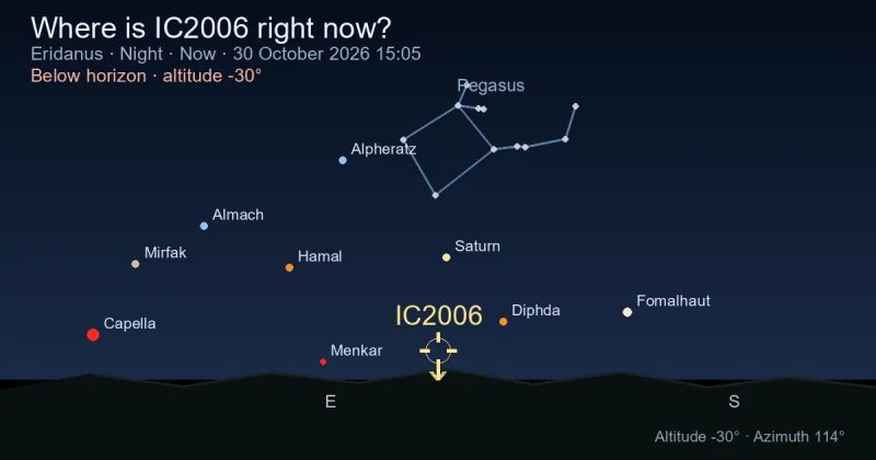 Where is IC2006 right now?
