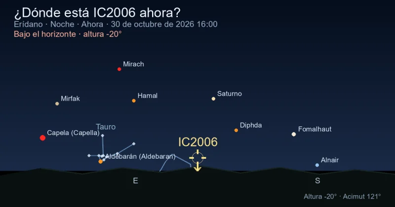 ¿Dónde está IC2006 ahora?