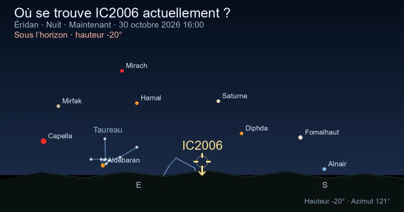 Où se trouve IC2006 actuellement ?