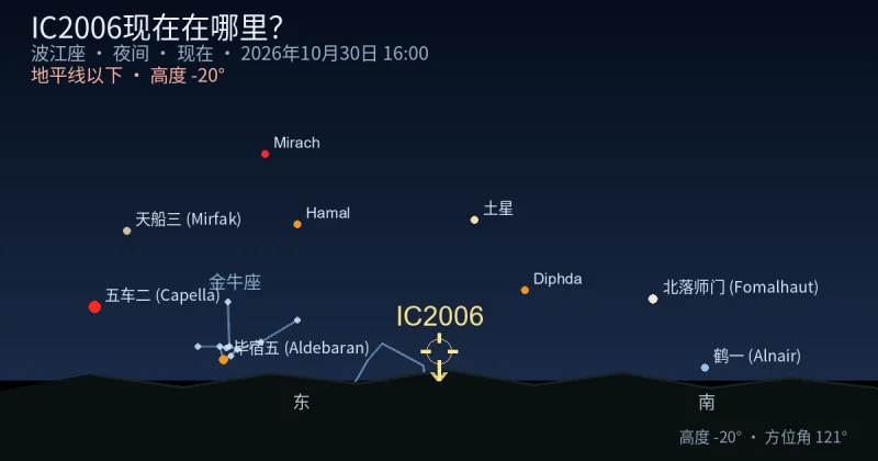 IC2006现在在哪里?
