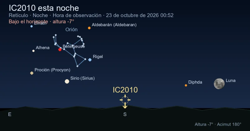 IC2010 esta noche