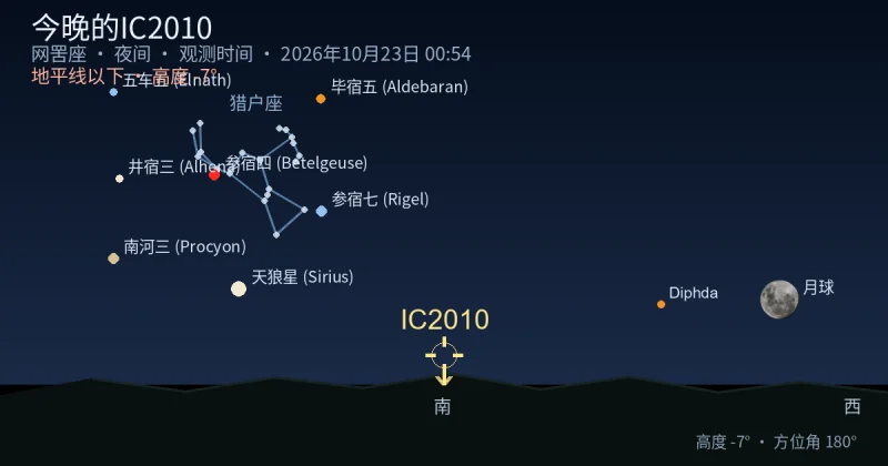 今晚的IC2010