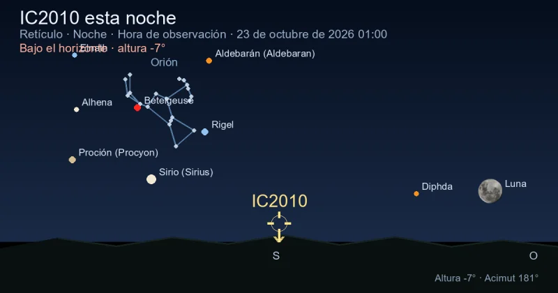 IC2010 esta noche