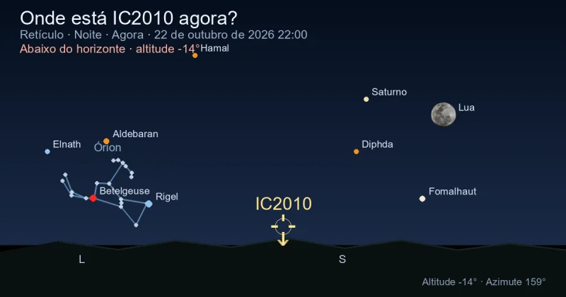 Onde está IC2010 agora?