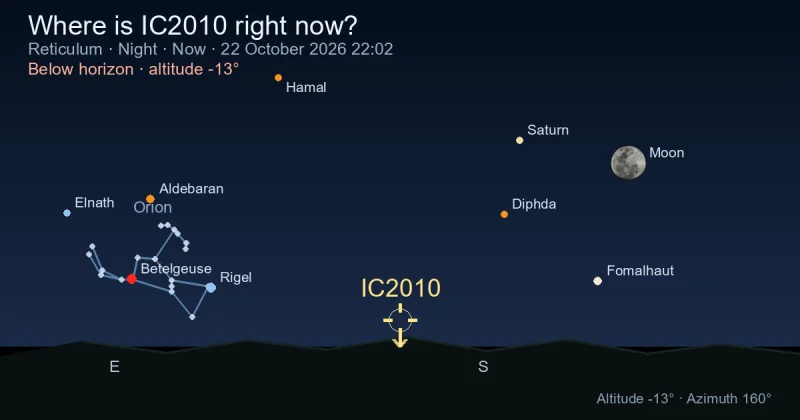 Where is IC2010 right now?
