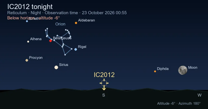 IC2012 tonight