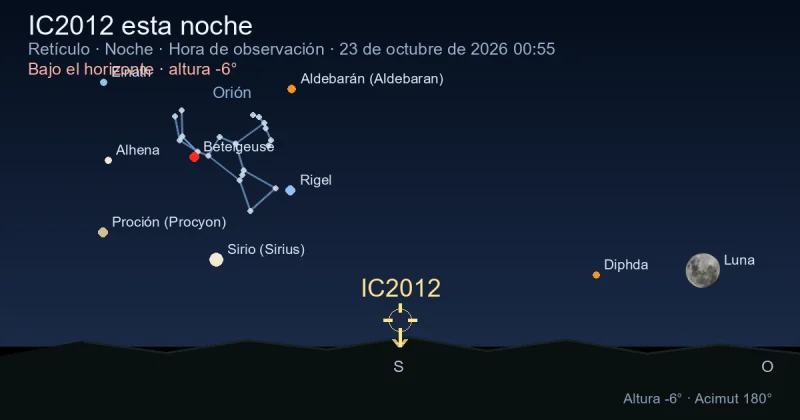 IC2012 esta noche
