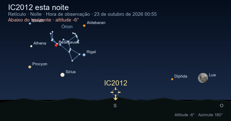 IC2012 esta noite