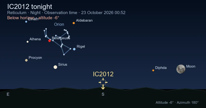 IC2012 tonight