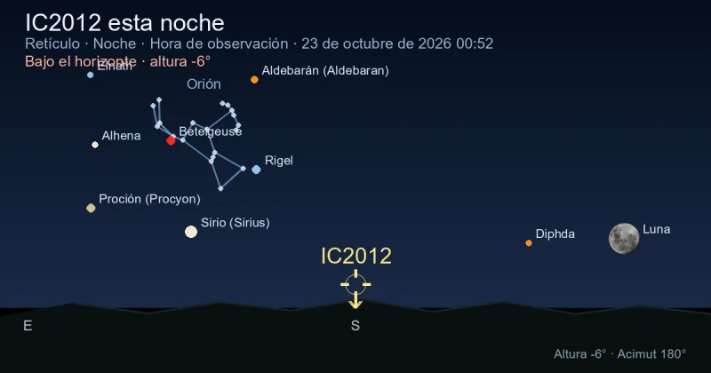 IC2012 esta noche