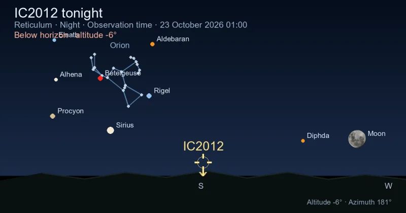 IC2012 tonight