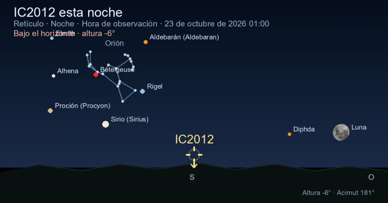 IC2012 esta noche
