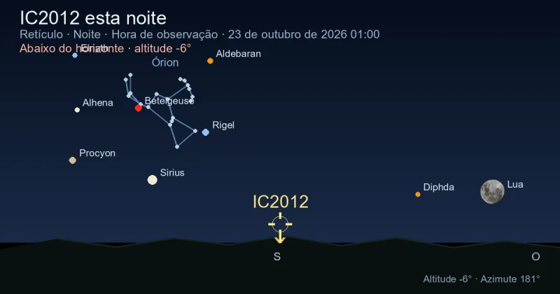 IC2012 esta noite