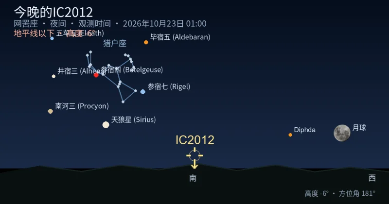 今晚的IC2012