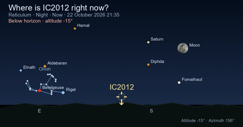Where is IC2012 right now?
