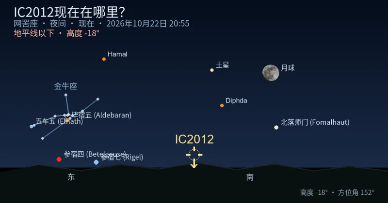 IC2012现在在哪里？